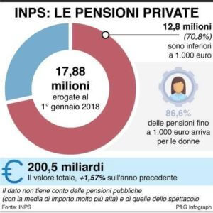 indexpensioni