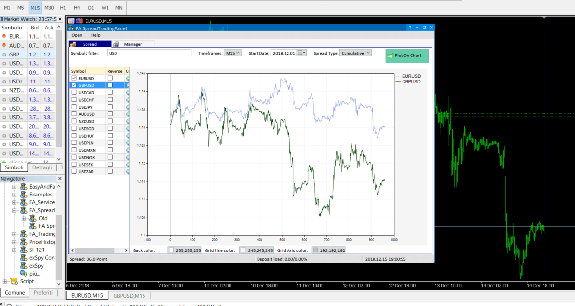 Grafico su pc con dati su borse europee Pc che mostra andamento dati economici