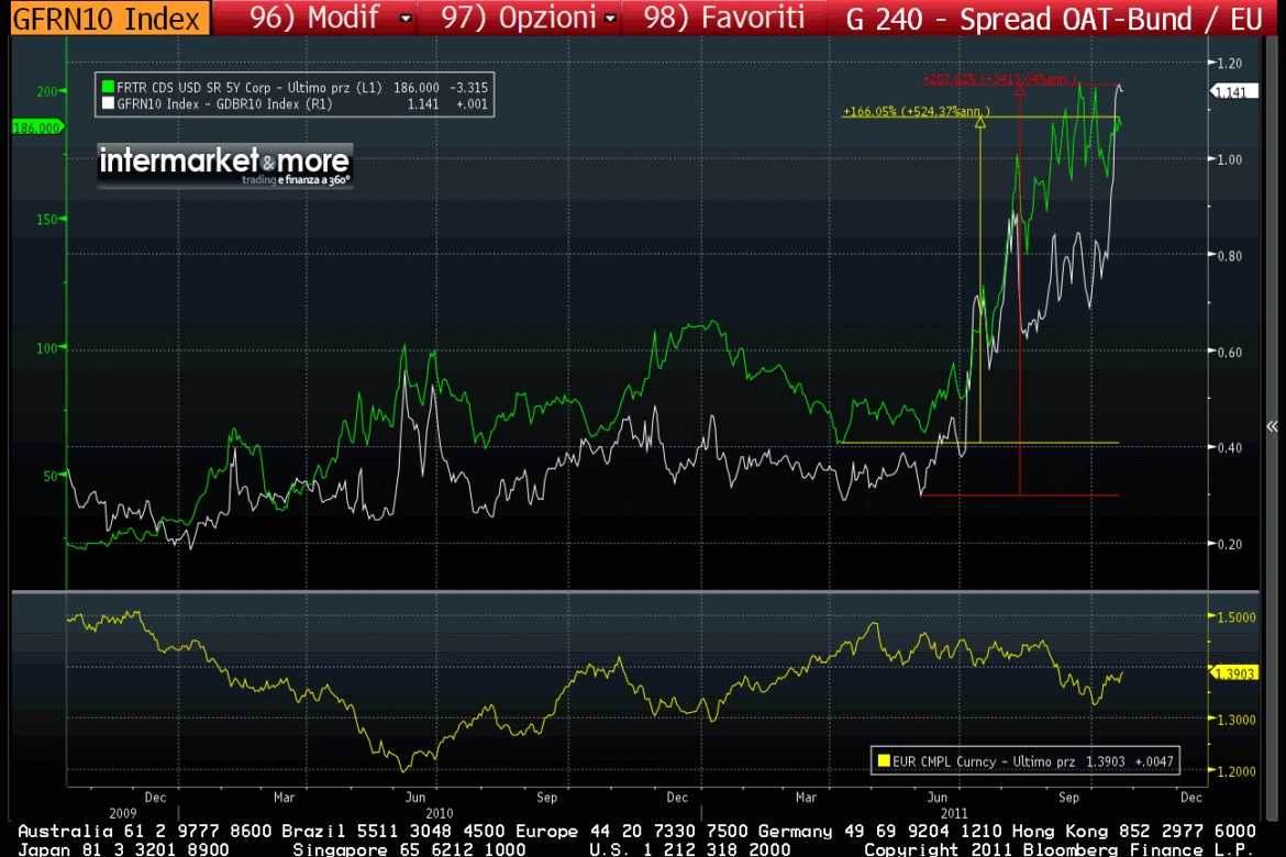 Quotazioni, indici e titoli in Borsa